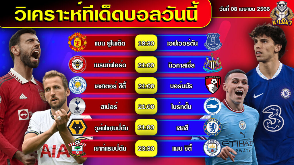 วิเคราะห์บอลวันนี้ By อาเพียวบอลสด วันที่ 08/04/66