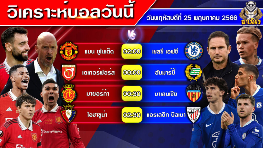 วิเคราะห์บอลวันนี้ 250566