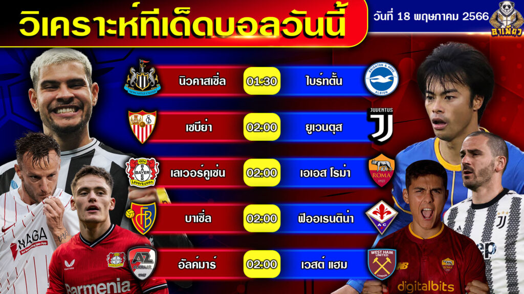 วิเคราะห์บอลวันนี้ By อาเพียวบอลสด วันที่ 18 พฤษภาคม 2566